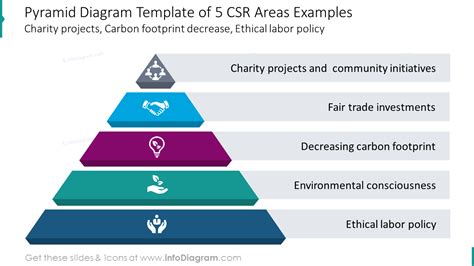 18 Corporate Social Responsibility Diagrams to Illustrate CSR Values Models Areas and Initiatives.