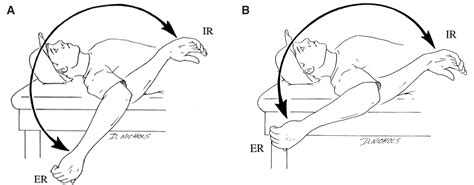 internal shoulder rotation on serve | Talk Tennis