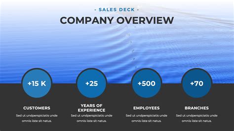 Powerpoint Sales Deck Template