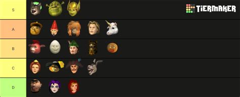 Shrek Superslam TH Tier List (Community Rankings) - TierMaker