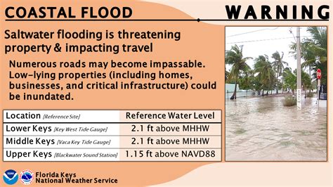 Coastal Flooding & the Florida Keys