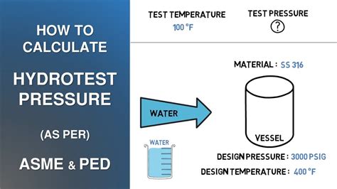 How to Calculate Hydrotest Pressure as per ASME & PED - YouTube