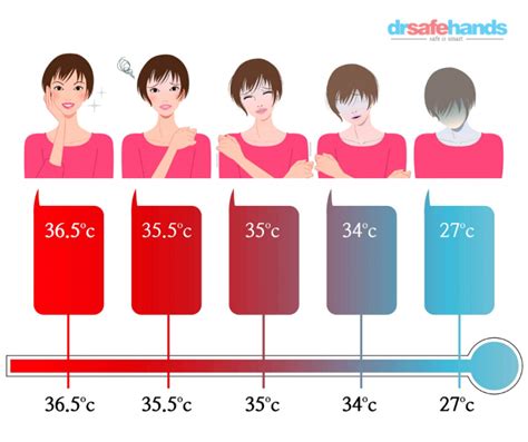 normal body temperature of the human body