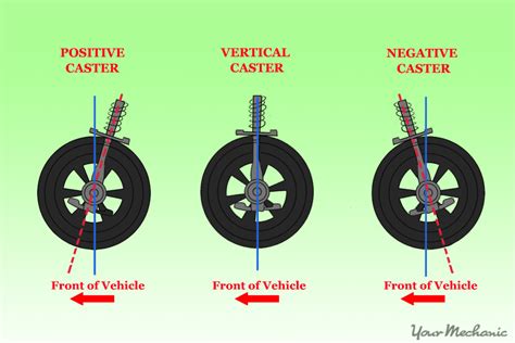 Top tips for proper wheel alignment - Dummy's Guide - Article - Mikaniki