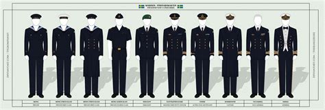 Swedish Navy Uniforms by Tygkompaniet on DeviantArt