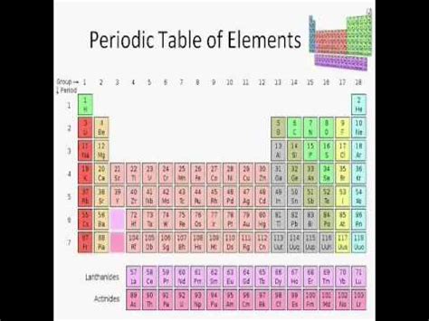 Basics of Chemistry: Lesson 1 - YouTube