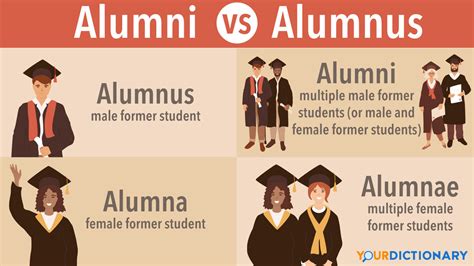 Alumni vs. Alumnus: Refer to Graduates the Right Way | YourDictionary