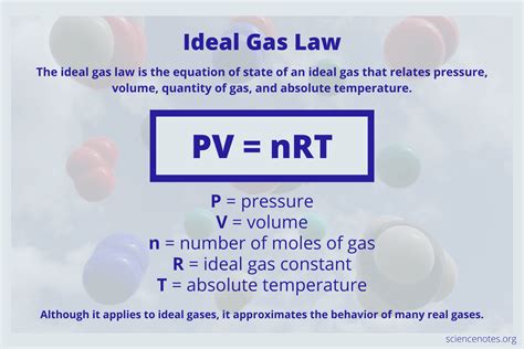 Ideal Gas Law Study Guide - Inspirit Learning Inc