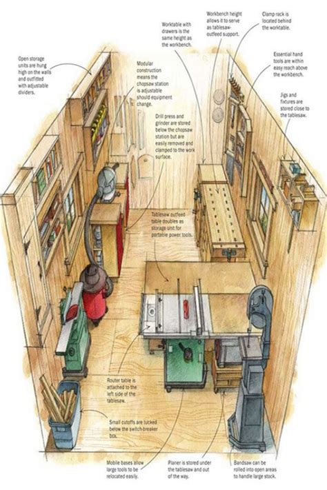 Small Workshop Layout Ideas | Woodworking shop plans, Woodworking shop layout, Woodworking workshop