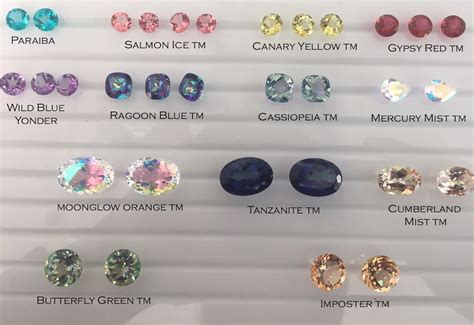 Topaz Gemstones Color Chart Navneet Gems