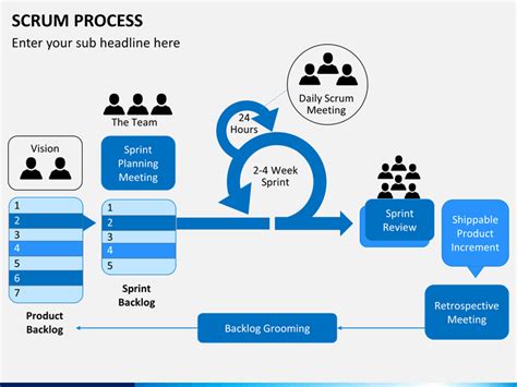 Scrum Process Flow Chart