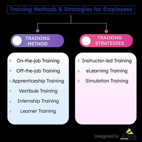 Best Training Methods for Employees & Their Benefits