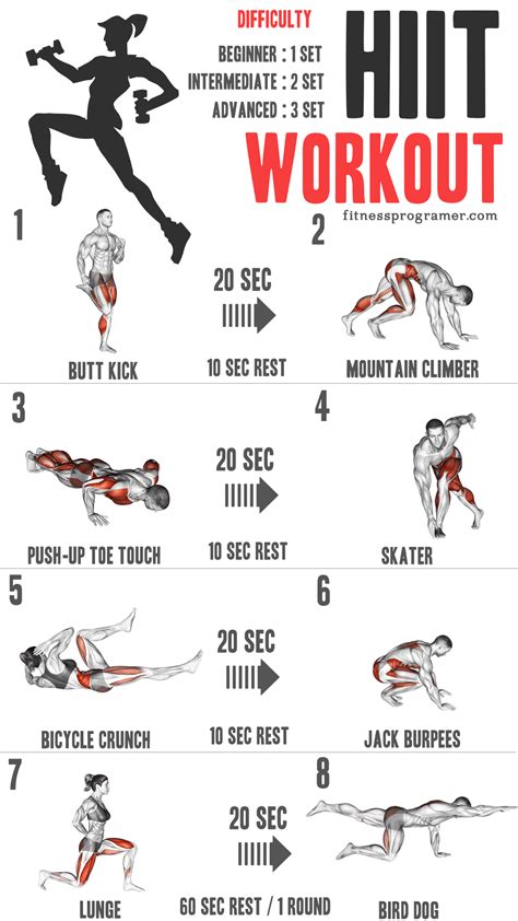 High Intensity Interval Training Workout Plan