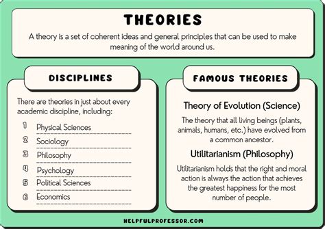 36 Theory Examples - Most Famous Theories (2024)