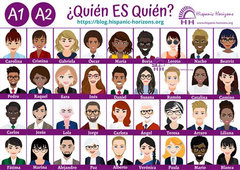 Juego Quién es Quién, A1 y A2 | Blog de Hispanic Horizons