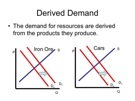 ECON 150: Microeconomics