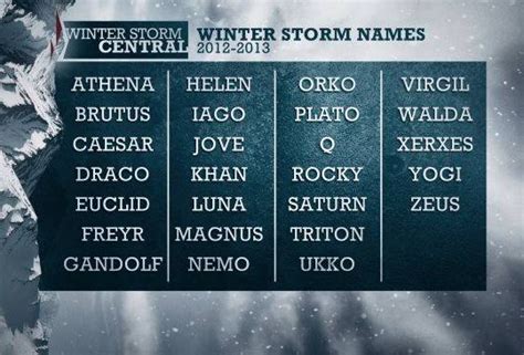 Naming Nemo: how The Weather Channel took storm names away from the government - The Verge