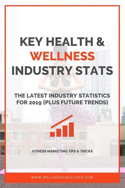 Health & Wellness Industry Statistics 2021/22 [Latest Market Data & Trends] | Wellness industry ...