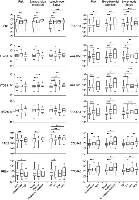 Cytokines and cytokine receptors deregulation is associated with ...