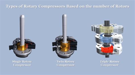 Different Types of Compressors in Air Conditioning Systems: Advantages ...