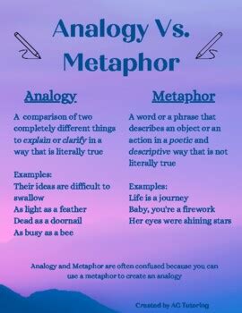 Analogy Vs. Metaphor Fact Sheet by AG Tutoring | TPT