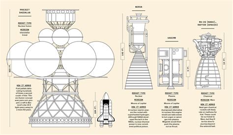 The 12 Greatest Challenges for Space Exploration | WIRED