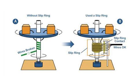 Everything You Need To Know About Slip Ring Assembly