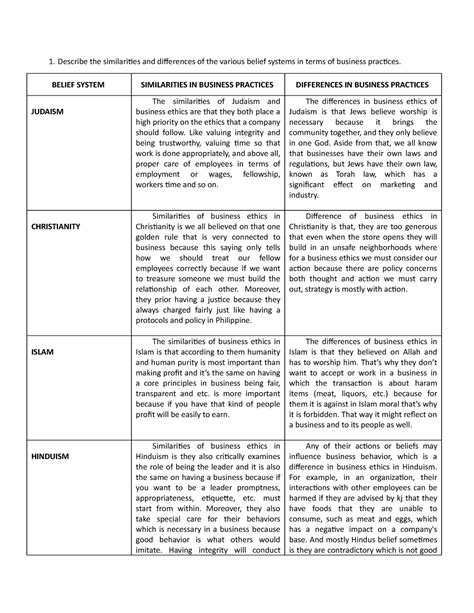 Business Ethics - Belief System - Describe the similarities and differences of the various ...