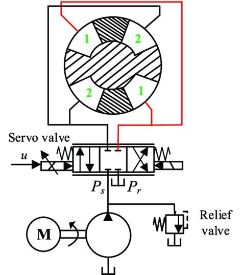 Architecture of electro-hydraulic rotary actuator. | Download ...