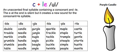 Consonant -le – Phonics Pow