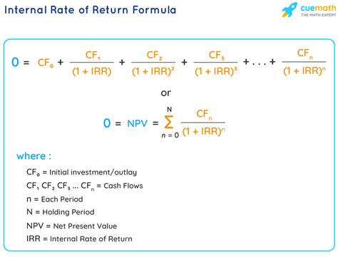 Internal Rate of Return Formula - Derivations, Formula, Examples