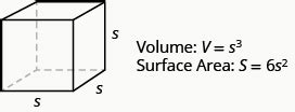 Finding the Volume and Surface Area of a Cube | Prealgebra