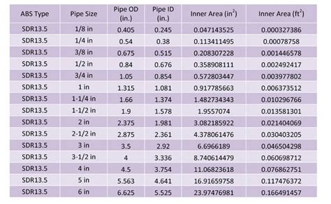 Water Pipe Sizes