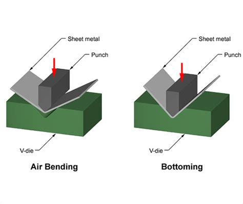 Sheet Metal Forming Overview - Processes, Applications, What Is Sheet ...