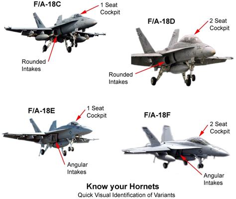 WAFF | World's Armed Forces Forum: Do you know your Hornets?