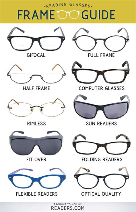 Reading Glasses Frame Guide | Types of glasses frames, Glasses fashion ...