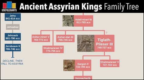 Ancient Assyrian Kings