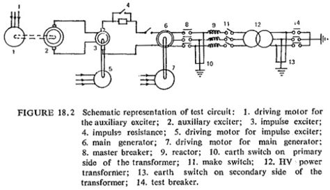 EEEGUIDE.COM — Circuit Breaker Testing Procedure