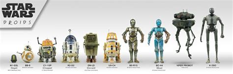 Droids | Star wars droids, Star wars art, Star wars rpg