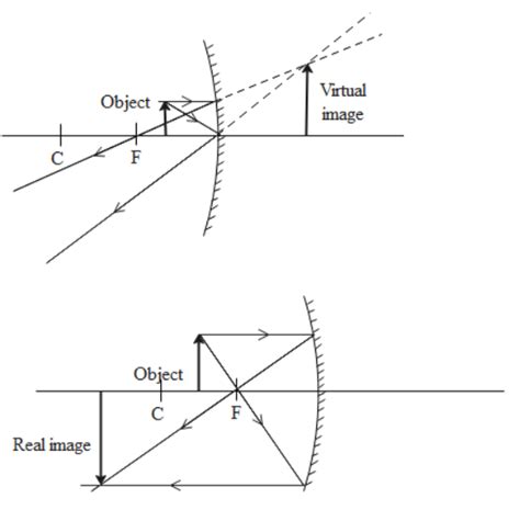 What is the nature of image formed by a concave mirror?A. Real and ...