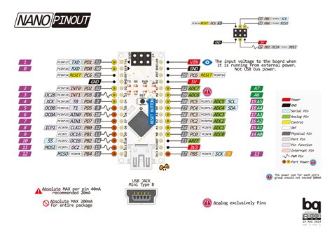 Arduino Nano I2C pins still wrong on product page · Issue #7739 ...