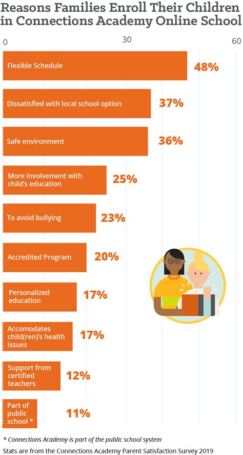 Connections Academy Online Public Schools are Open for Enrollment for the 2019