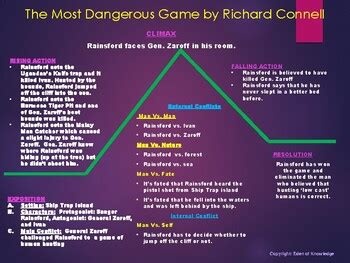 The Most Dangerous Game - PLOT DIAGRAM by Eden of Knowledge | TpT