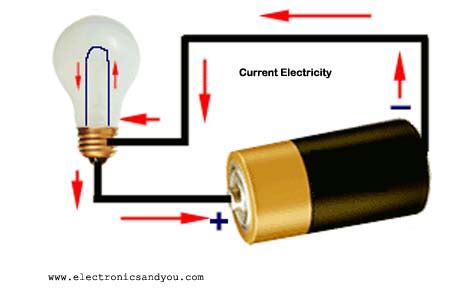 Electricity: What Is Current Electricity