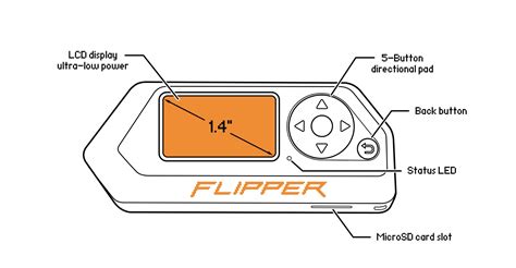 Flipper Zero tech specs - Flipper Zero - Documentation