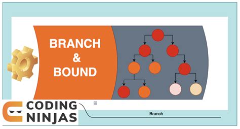 Branch and Bound Algorithm - Coding Ninjas CodeStudio