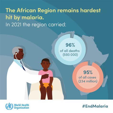 World Malaria Report 2022: New tools are needed to meet global malaria ...