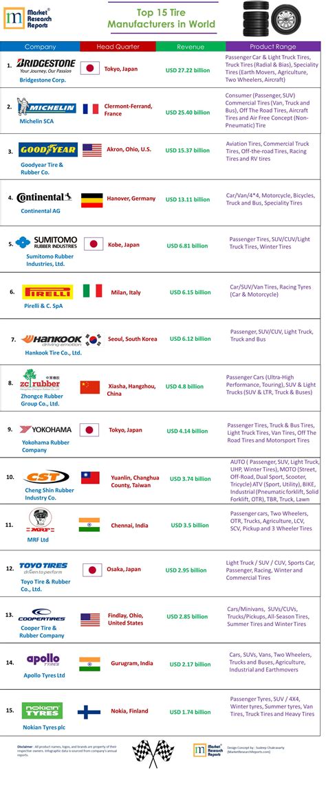 Top 10 Chinese Tire Brands 2017