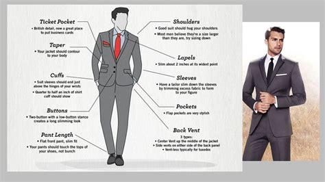 The parts to a suit! #TeachingTuesdays #MensWear #CustomSuits #Dapper #MensFashionReview # ...