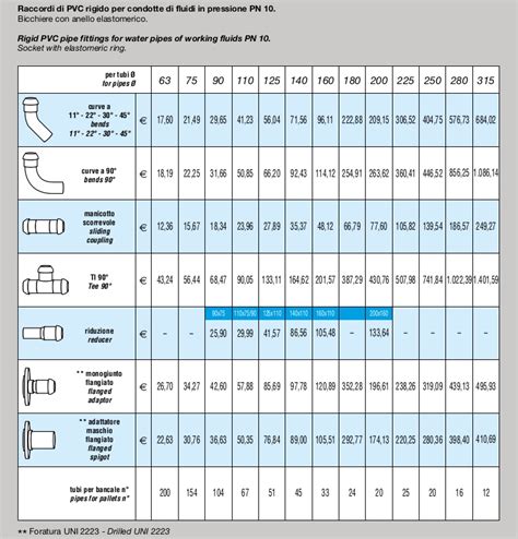 Catalogue rigid PVC pipe fittings water PLAFONDPLAST